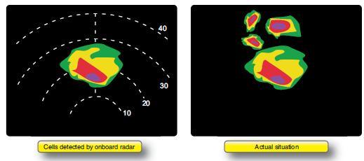 Radar attenuation